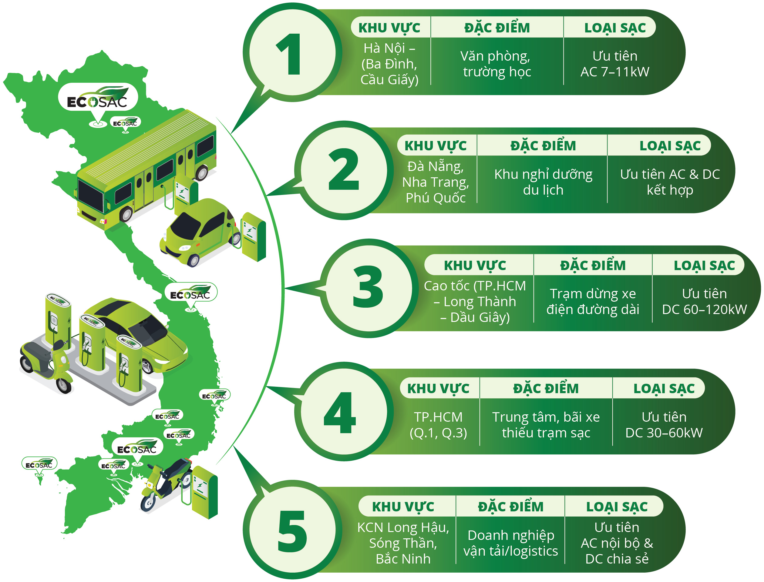 GỢI Ý CHỌN VỊ TRÍ ĐẦU TƯ